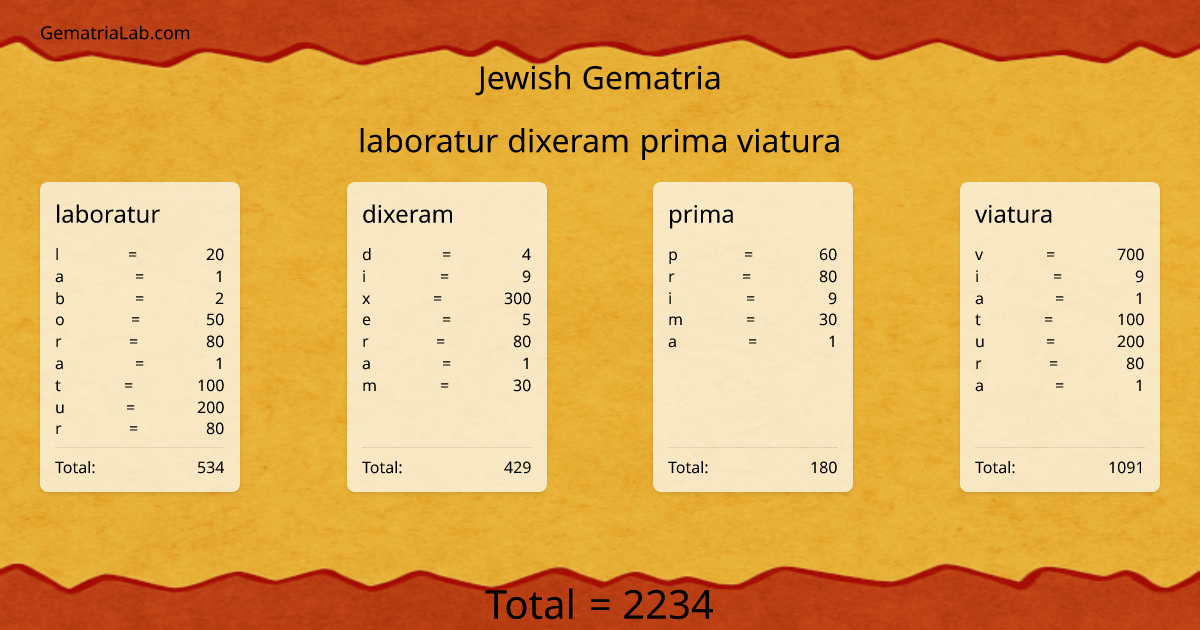 laboratur dixeram prima viatura in jewish Gematria